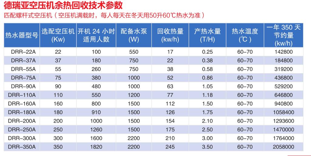 德瑞亞熱水器配置圖